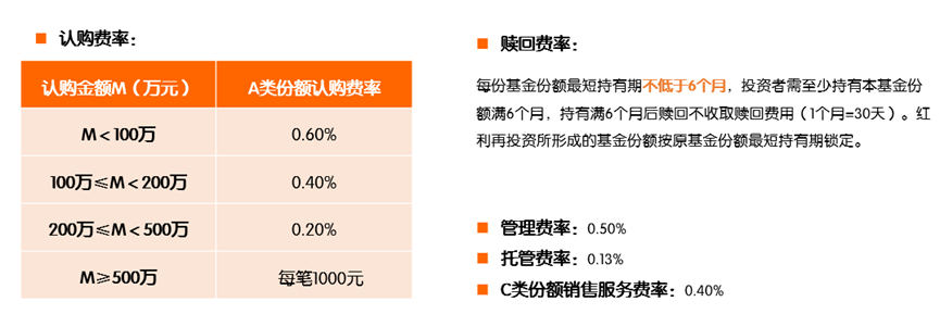 “平安盈福6个月持有债券FOF | 十问十答