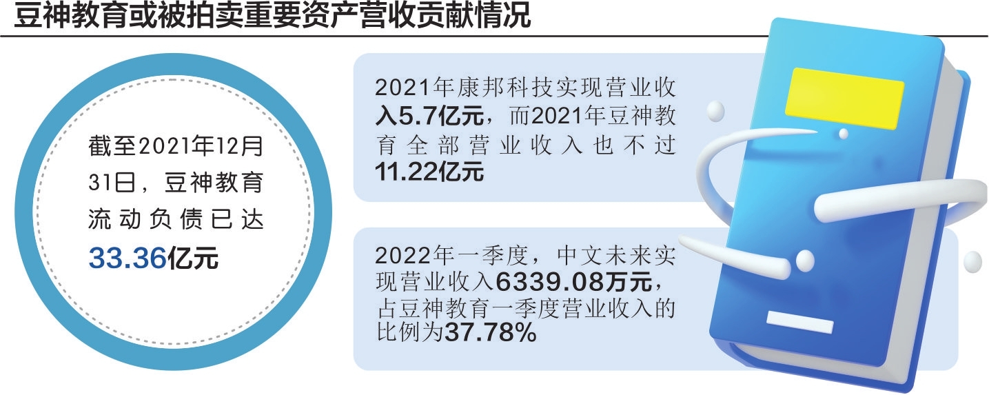 数据来源:记者整理 刘红梅制图