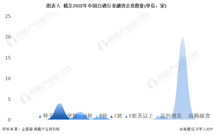 注：上述企业为存续和在业的企业。