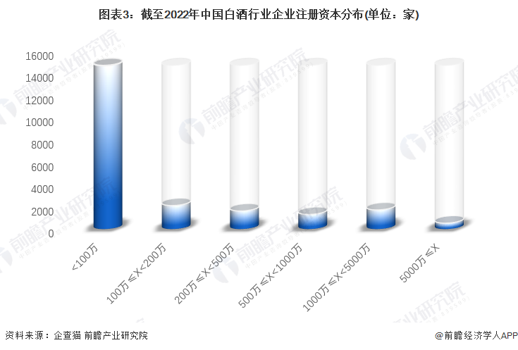 注：已将以美元和港元的注册资本转换为人民币。