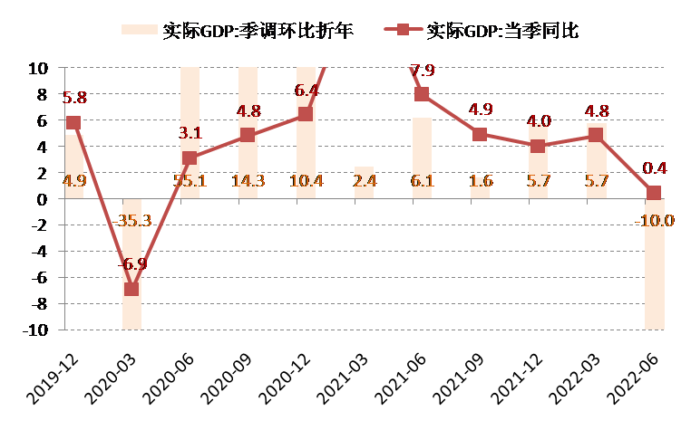 数据来源：Wind，泰康资产，截至2022年6月