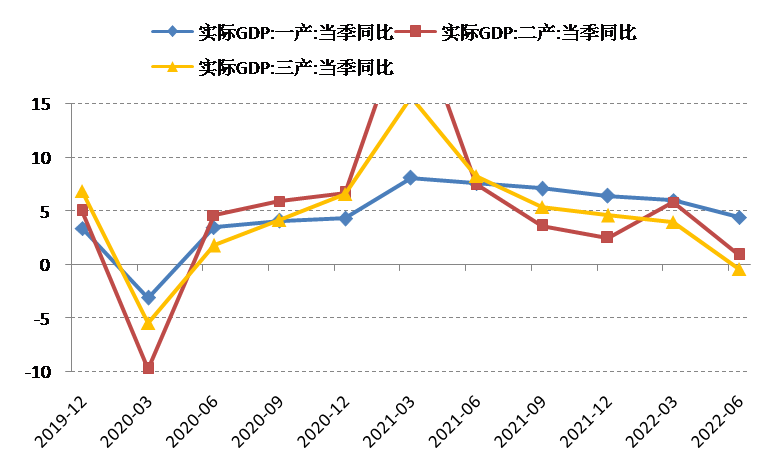 数据来源：Wind，泰康资产，截至2022年6月