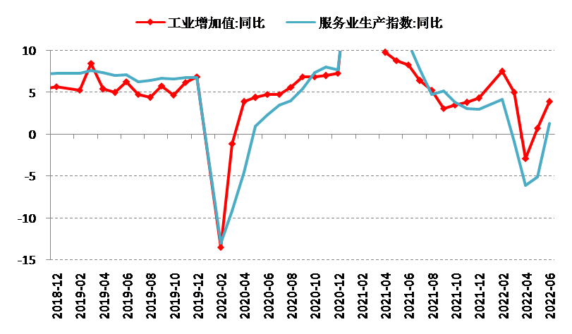 数据来源：Wind，泰康资产，截至2022年6月 