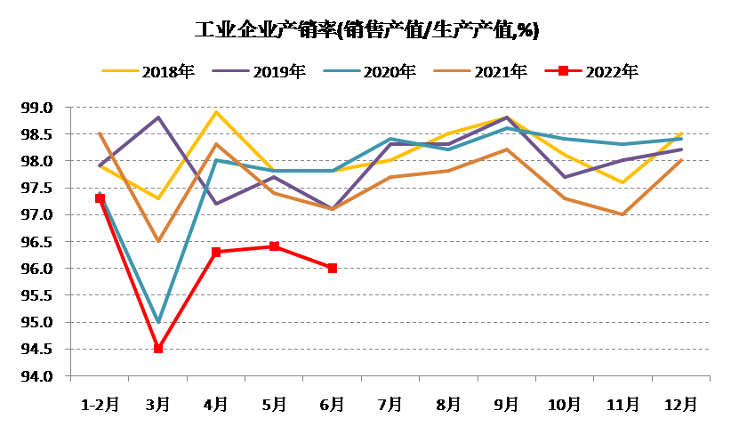 数据来源：Wind，泰康资产，截至2022年6月 