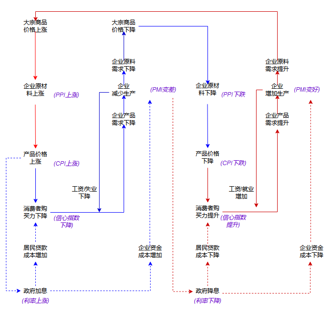白银原油交易状况_白银和油价的关系_石油价格上涨与白银的关系
