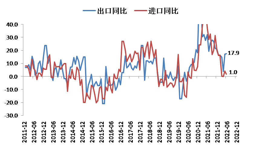 数据来源：Wind，泰康资产，截至2022年6月 