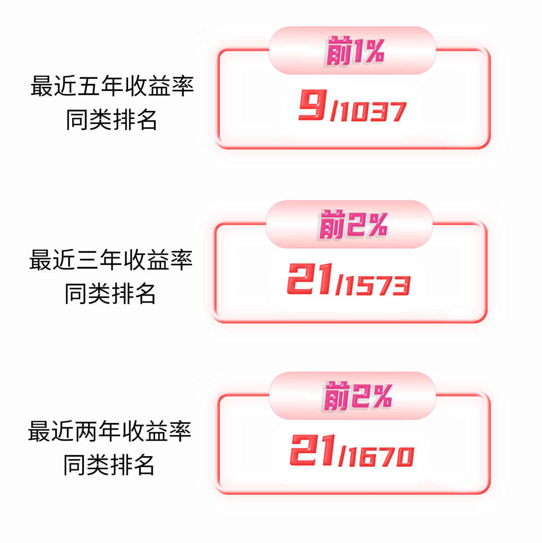 排名来源：海通证券基金数据月报，混合型-主动开放混合型-灵活策略混合型，截至2022-6-30