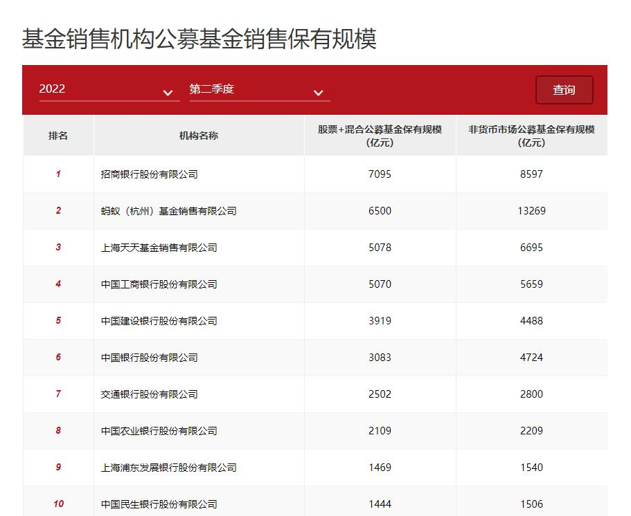 图片来源:中基协