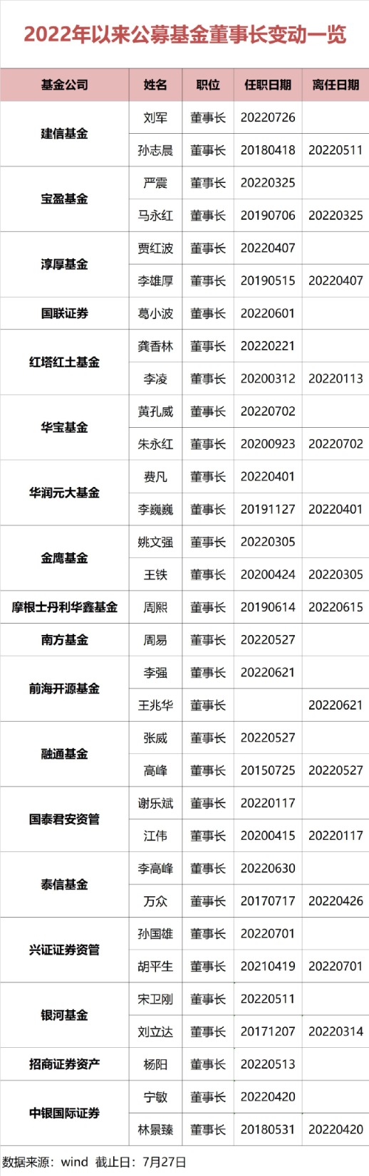 (文章来源:中国基金报)