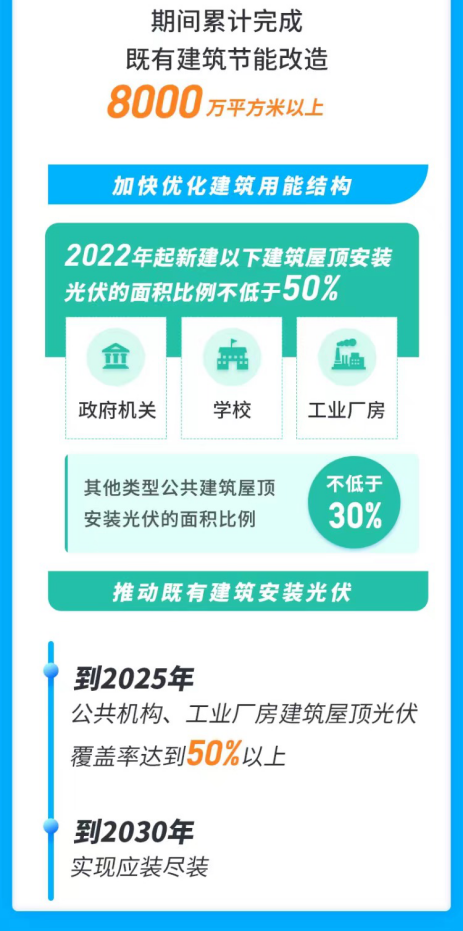来源：上海市人民政府网站