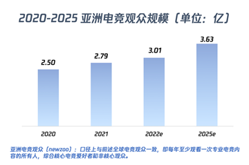 图片来源：报告截图