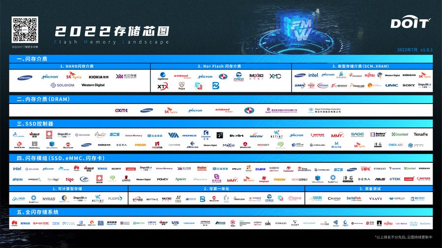 闪耀数字经济新引擎：2022全球闪存峰会开幕