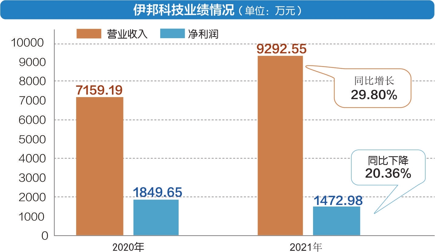 数据来源：记者整理 刘红梅制图