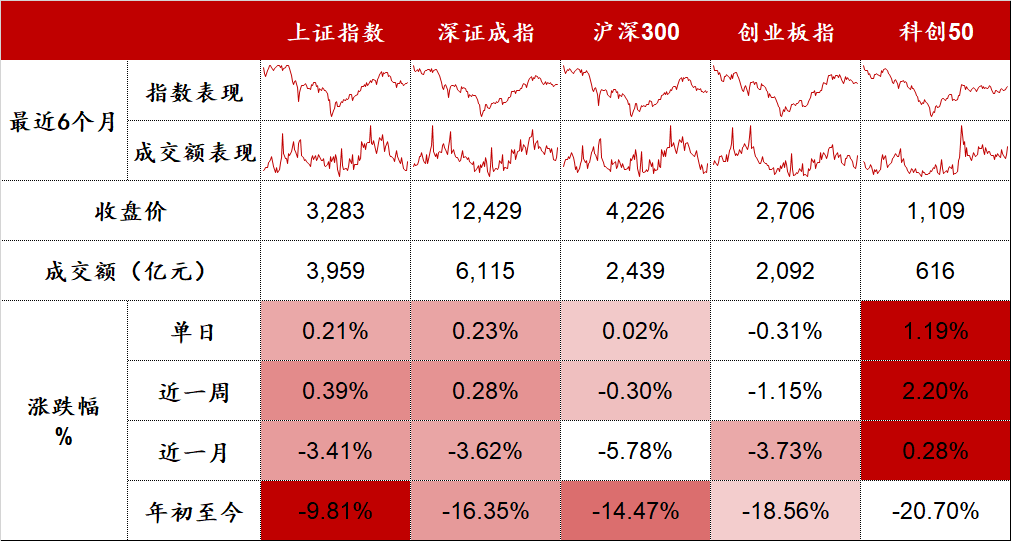 “机器人、芯片、消费电子日内三足鼎立 | 股市