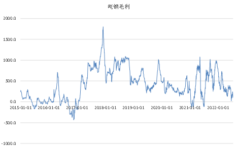 数据来源：Wind，泰康资产，截至2022年7月17日