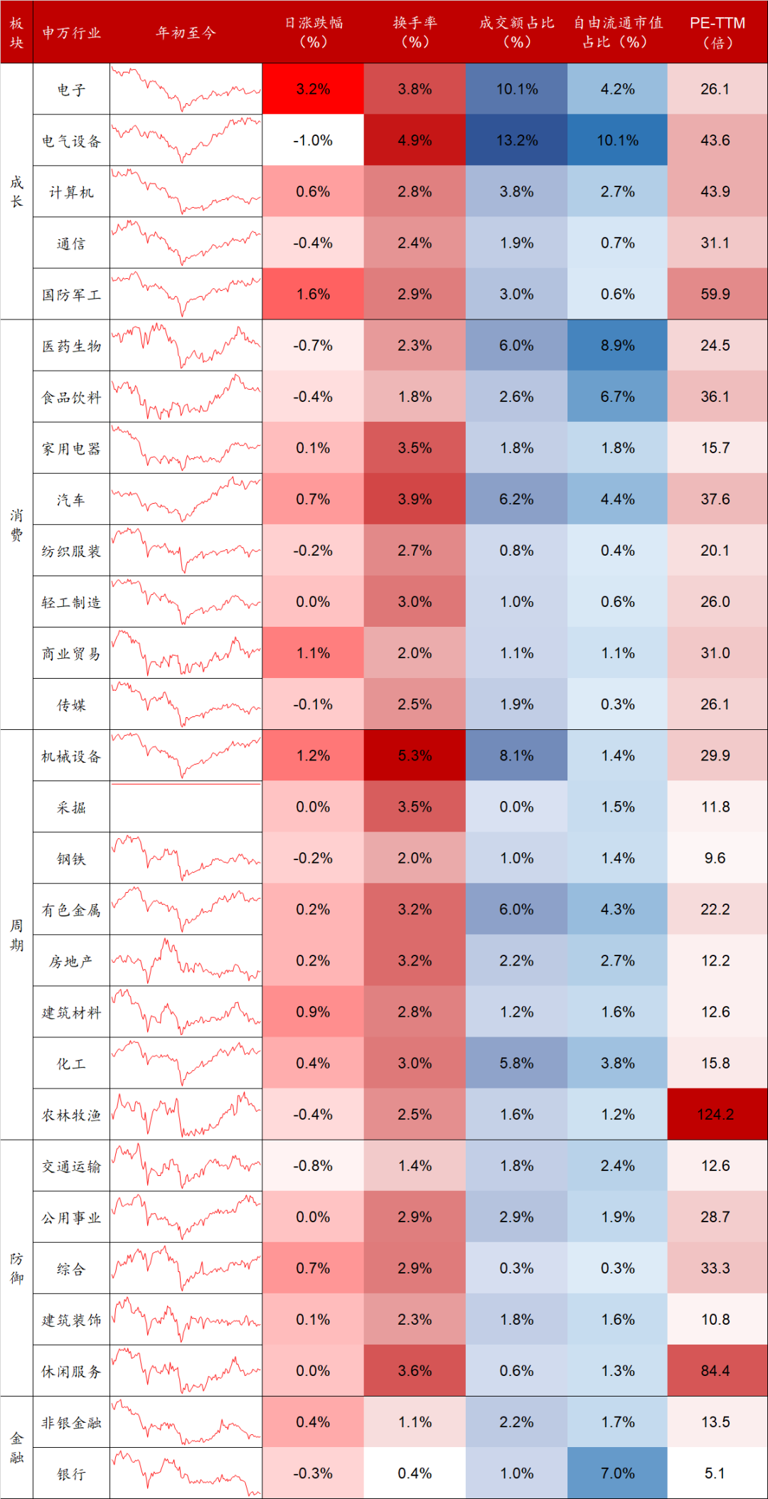 数据来源：Wind，东海基金整理。