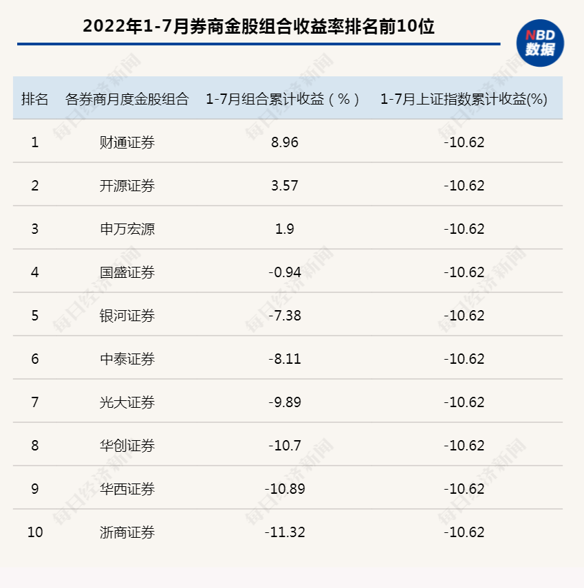 数据来源：每市