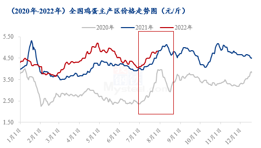 数据来源：钢联数据