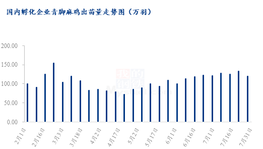 数据来源：钢联数据