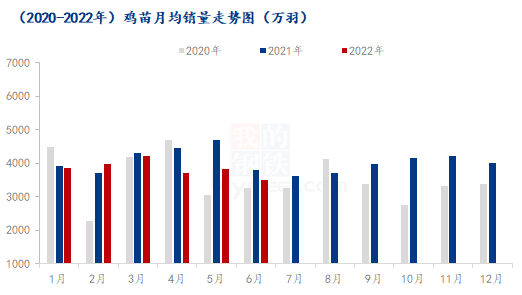 数据来源：钢联数据