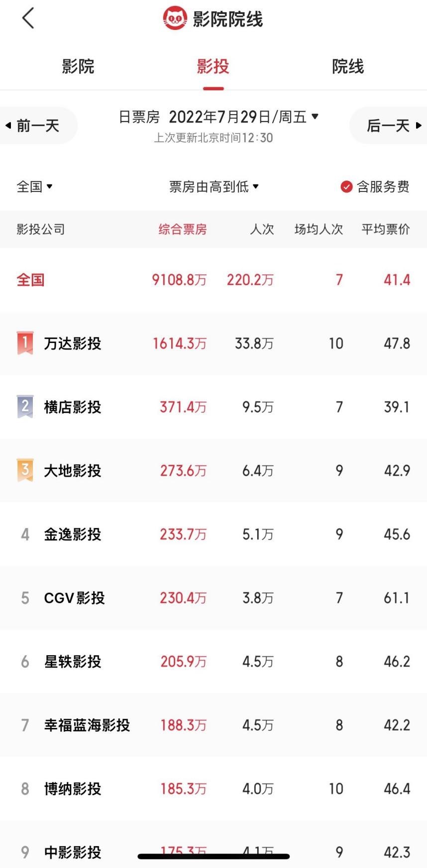 图片来源:猫眼APP
