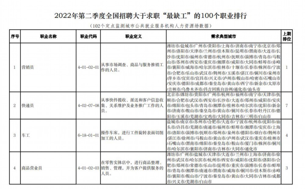 人社部截图