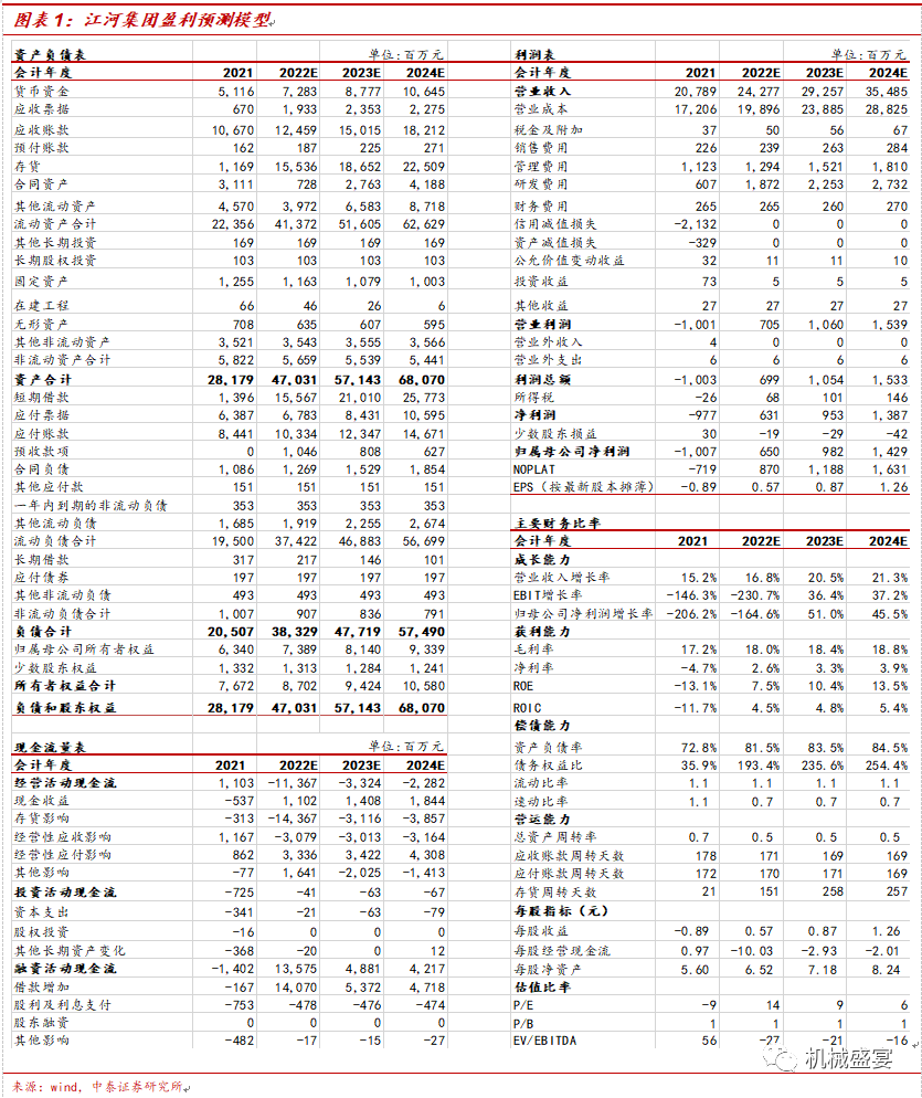 文章来源：《江河集团：业绩符合预期，加速向BIPV领域发展》—20220728