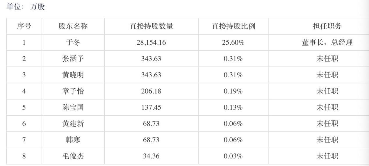 图片来源:博纳影业招股书(申报稿)截图