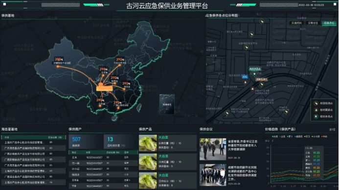 　　(古河云应急保供业务管理平台)