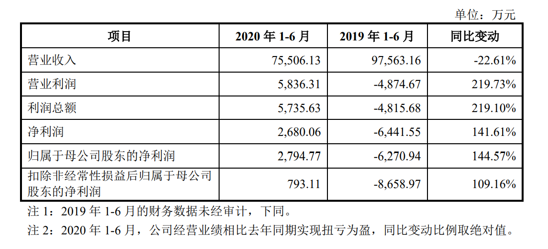 图片来源:博纳影业首次公开发行股票招股书(申报稿)截图