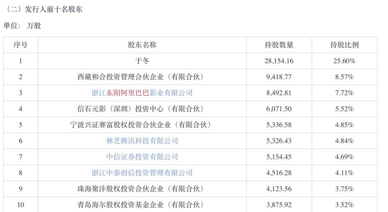 图片来源:博纳影业招股书(申报稿)截图