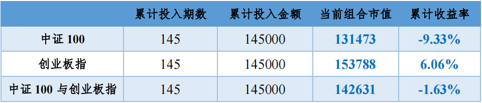 2022年7月28日投资策略分享