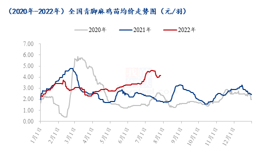 数据来源：钢联数据