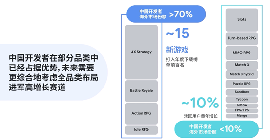 “手游PC化”成出海游戏增收利器？ Google邓辉：可带来近15%收入增长