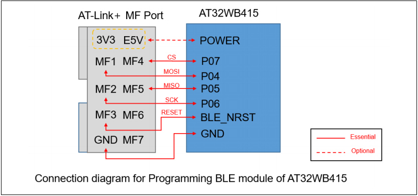 　　MULTI FUNC接口连接AT32WB415蓝牙模块示意图