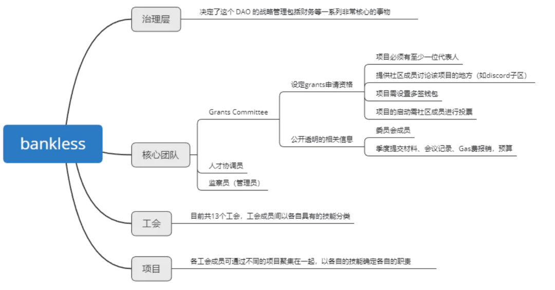 图片来源：The SeeDAO