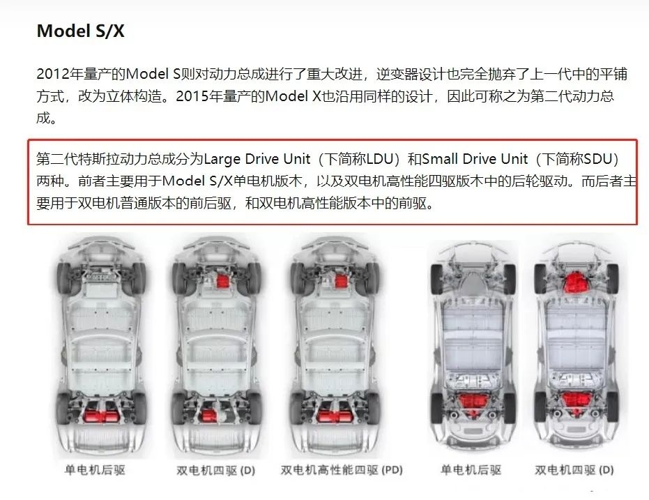 图片来源：《特斯拉澎湃动力来自何方？》一文截图