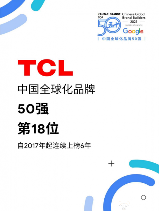 品牌力持续提升  TCL连续六年上榜“中国全球化品牌50强”