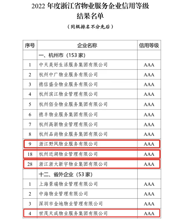 　　(来源:浙江省住房和城乡建设厅官网)