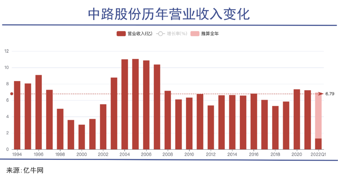 自行车三巨头的百年沉浮