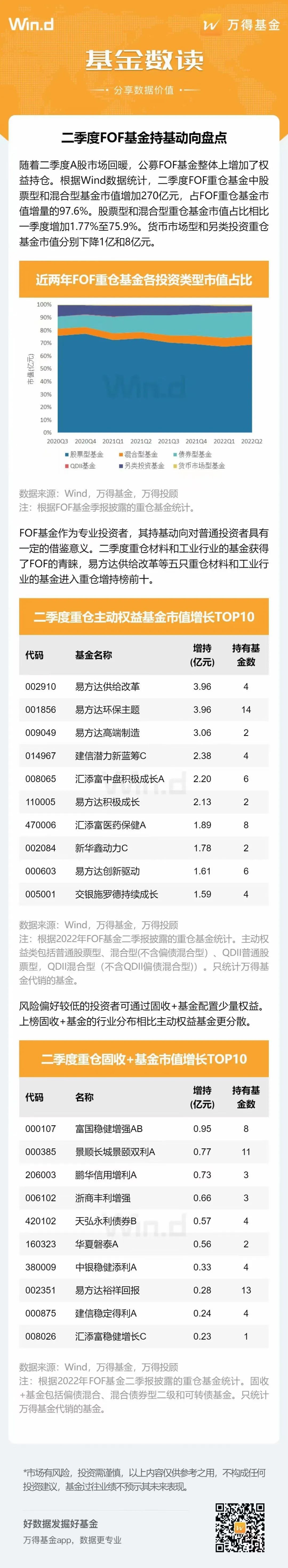 二季度FOF基金持基动向