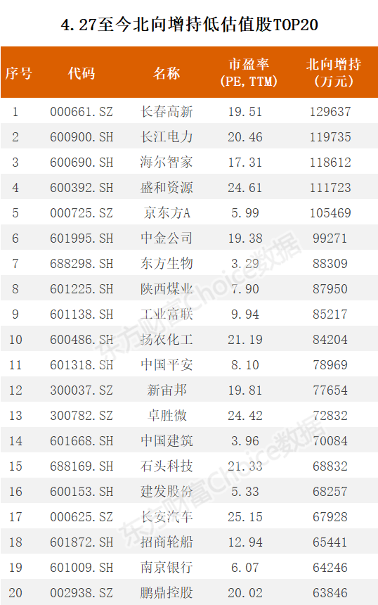 （文章来源：东方财富研究中心）