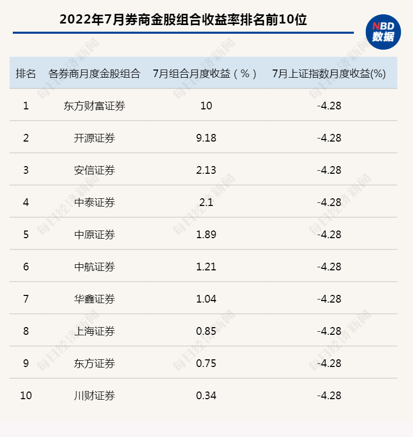 数据来源：每市