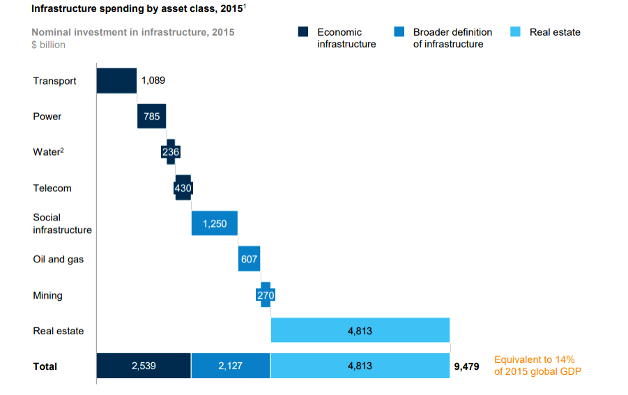 资料来源:McKinney Global Institute Analysis