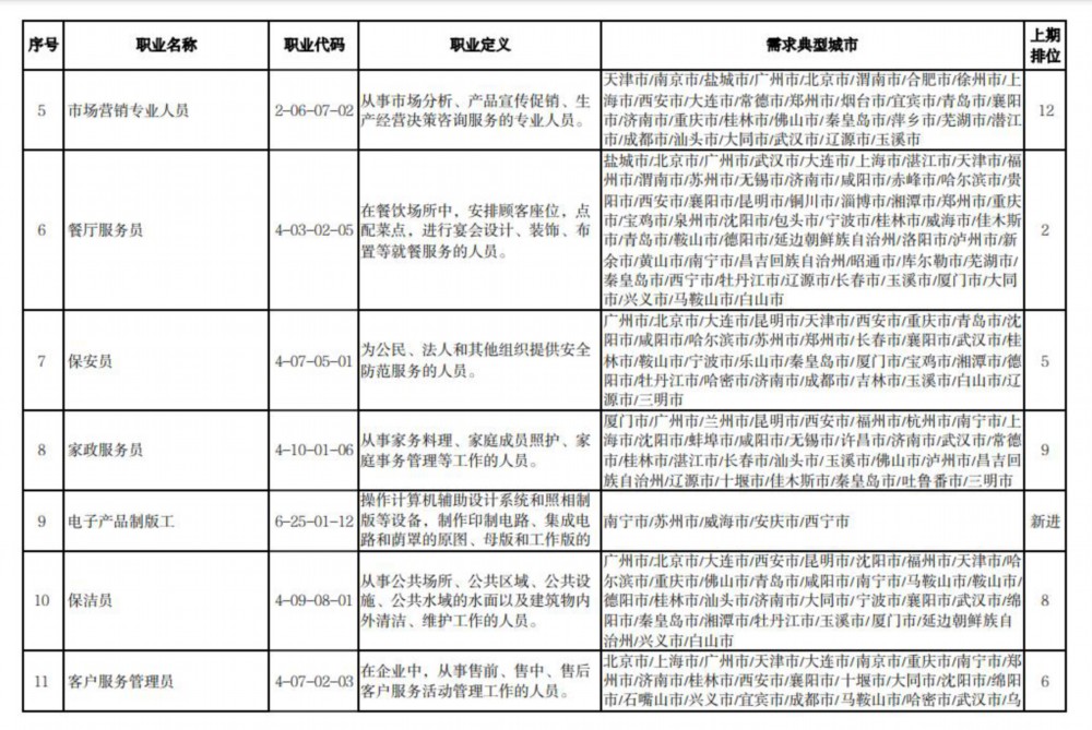 人社部截图