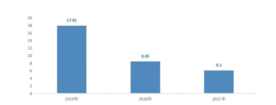 乐普支架什么材料国采出局，痛失七成市场！耗材企业又亏了7000万元_https://www.jmylbn.com_新闻资讯_第4张