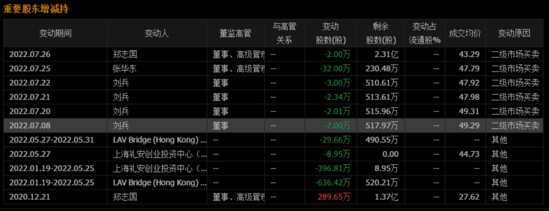 　　（数据来源：通达信软件）