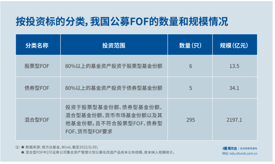 图表来源:易方达投资者教育基地