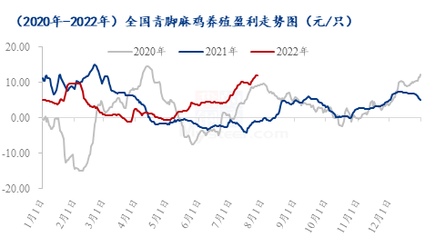 数据来源:钢联数据