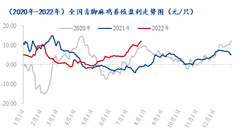 数据来源：钢联数据